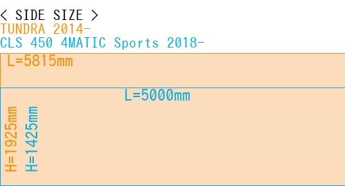 #TUNDRA 2014- + CLS 450 4MATIC Sports 2018-
